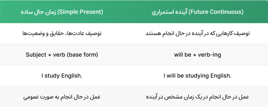 future simple vs future continuous.png